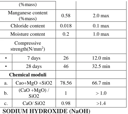 Table 4.3 Physical Properties of Sodium Hydroxide 
