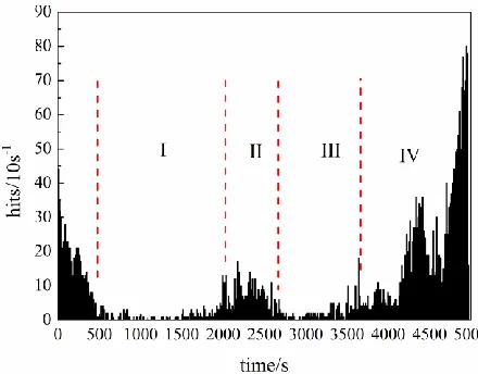 Figure 4. Potentiodynamic polarization curve at scanning rate 0.5 mV/s of low carbon steel in 3% NaCl solution at pH 2.0  