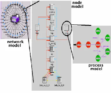 Figure 1.10:- Network Implementation     thought star topology 
