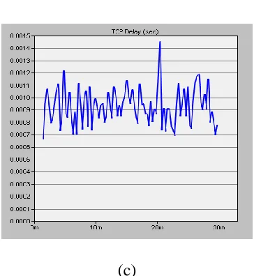 Figure 1.13 Locally: (a) CPU utilization and (b-c) 