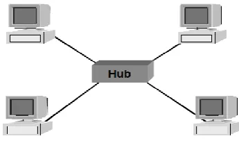 Figure 1.1: The most common Ethernet 