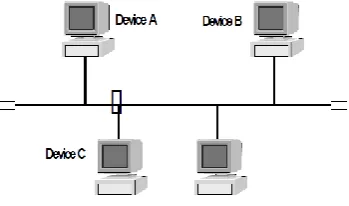 Figure 1.4 Ethernet Collisions 