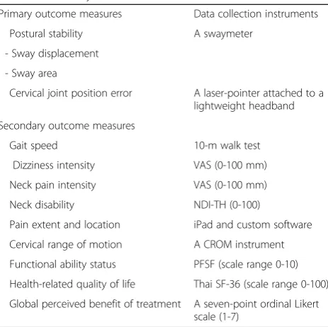 Table 5 Summary of outcome measures