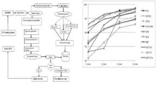 Fig 3. System Architecture 