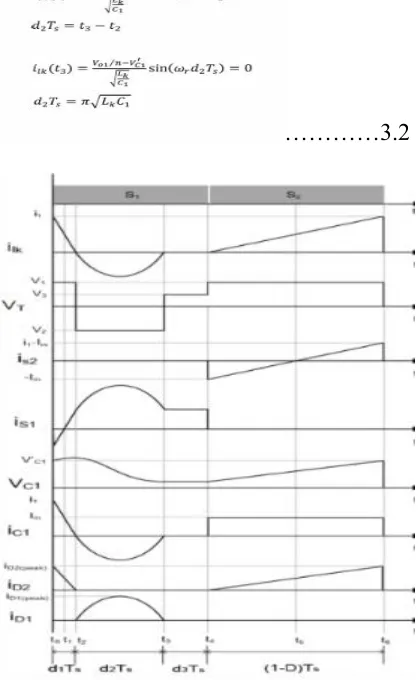 Figure 3.1 Operating Waveforms Of Quasi Resonant Converter   /n is voltage of capacitor C