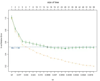 table. The number of clusters associated with this value is in parentheses. The result of 