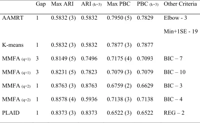 Table 2. 