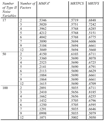 Table 1. Adjusted rand index values at k=6 clusters using the Vietnam Dataset 