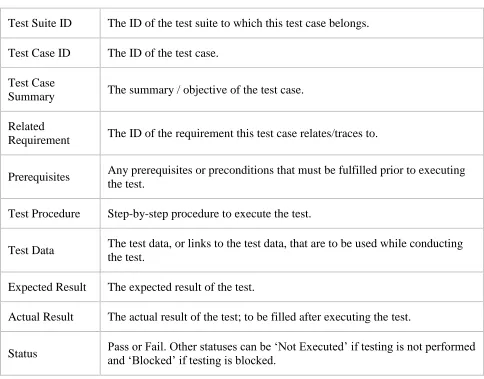 Table 5:  Test Case Format 