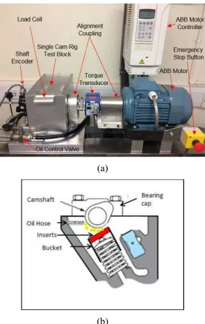 Fig. 1. The motored single cam rig: (a) photograph of the rig (b) 2D-schematic diagram of direct actingmechanical type of valvetrain [24]