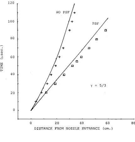 Fig. 2.4.(Cont.) See notes previous page.y = 5/3.