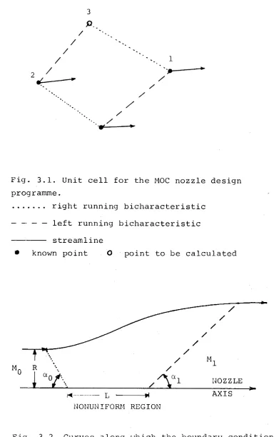 Fig. 3.1. Unit cell for the MOC nozzle design 