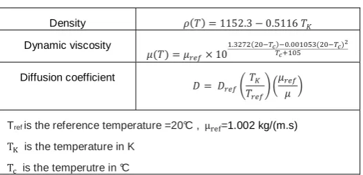 TABLE 3 Fluid and species properties [31]. 
