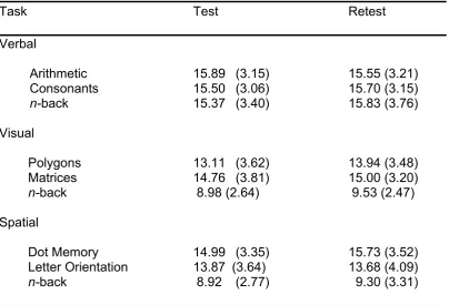 Table 5.1 