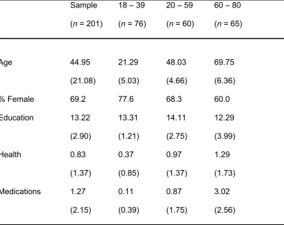 Table 6.1  