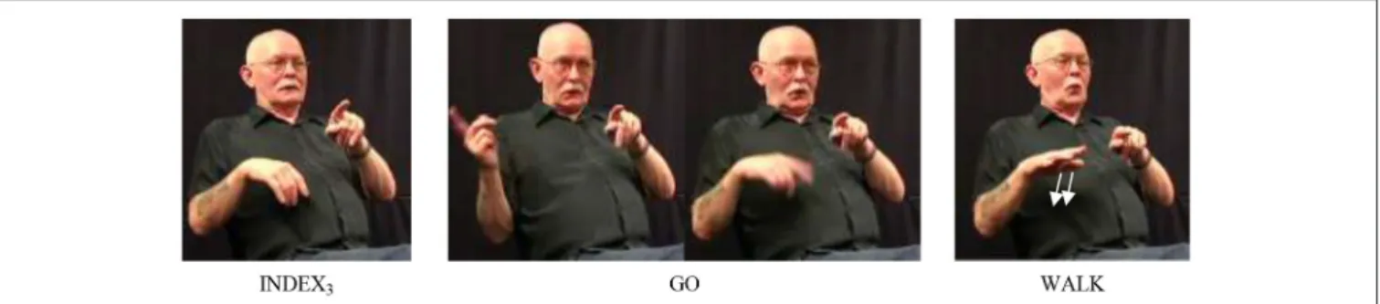 FIGURE 1 | Illustration of example (14a); for the fixed verb GO , the beginning and end of the movement trajectory are shown.