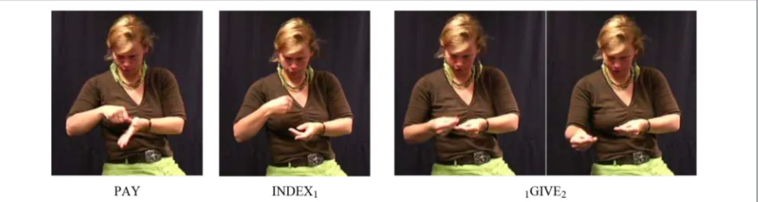 FIGURE 2 | Illustration of example (15b); for the fixed verb GIVE , the beginning and end of the movement trajectory are shown.