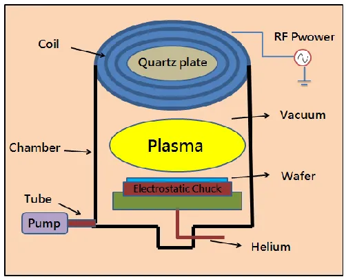 Figure 1.  Schematic of TCP. 