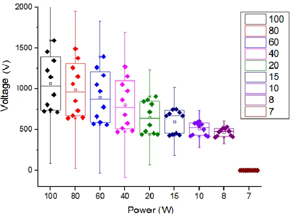 Figure 9.  Plasma threshold test. 