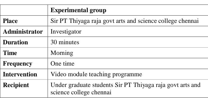 Table 3.16  intervention protocol