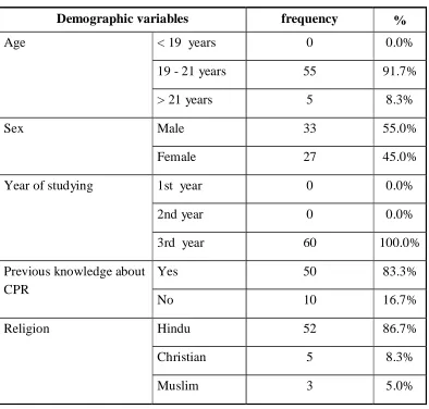 Table 1: Demographic Profile                                      ( N: 60)