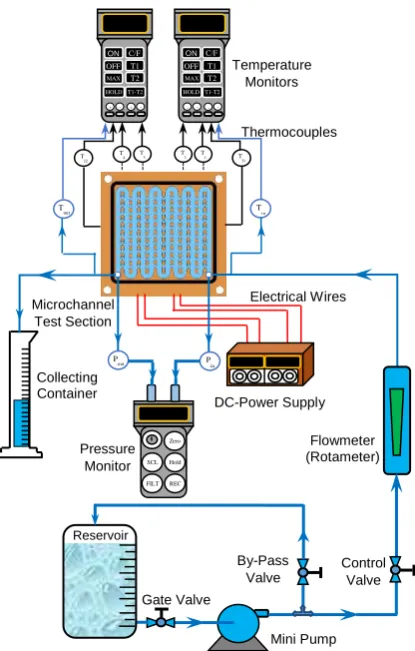 Fig. 1: Schematic diagram of experiment setup. 