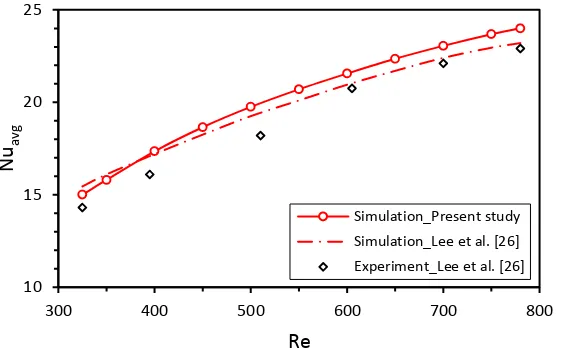 Fig. 7: Total thermal resistance versus volumetric flow rate for both serpentine MCHSs proposed at input power of 100 W
