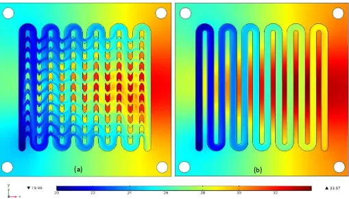 Fig. 11: Average Nusselt numbers versus volumetric flow rate for both serpentine MCHSs proposed at input power of 100 W