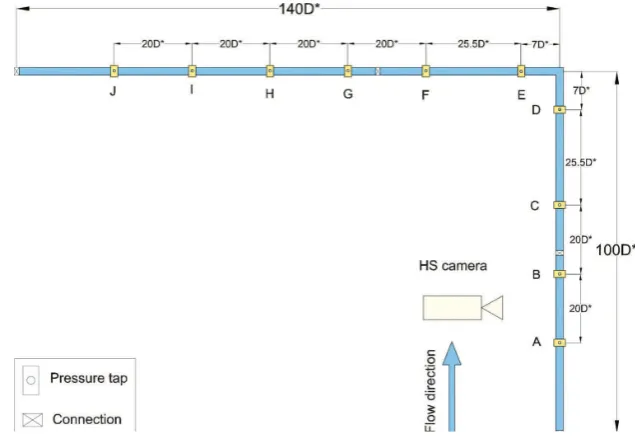 Figure 3: Schematic diagram of the test section.