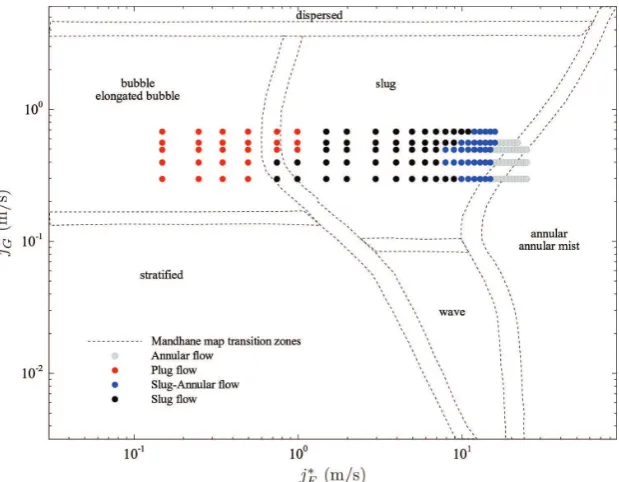Figure 4: Flow patterns in horizontal pipe upstream of the elbow for jw*= 0 495m/s and .different ja* values.