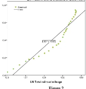Table 4.  Estimated relationship for freight locomotive technology