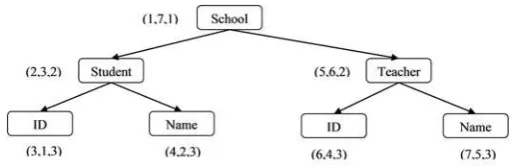 Figure 2:Containement labelling scheme. 
