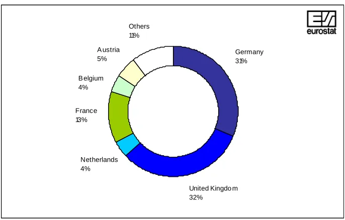 FIGURE 5: CASES OF RECOGNITION UNDER GENEVA CONVENTION, EU 1996-FIRST HALF 2001