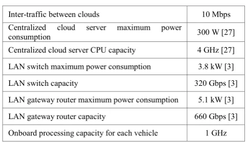 TABLE I.  INPUT PARAMETERS OF THE MODEL