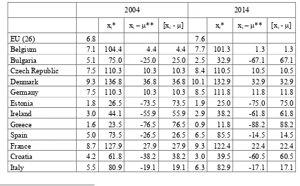 Table 4 Deviation by Member States in share (%) of railway transport (trains) in total inland 