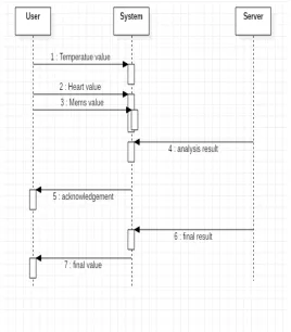 Fig 3-Use case diagram 