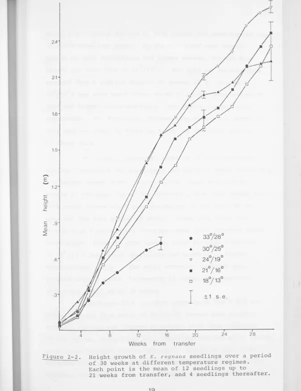 Figure 2-2. 