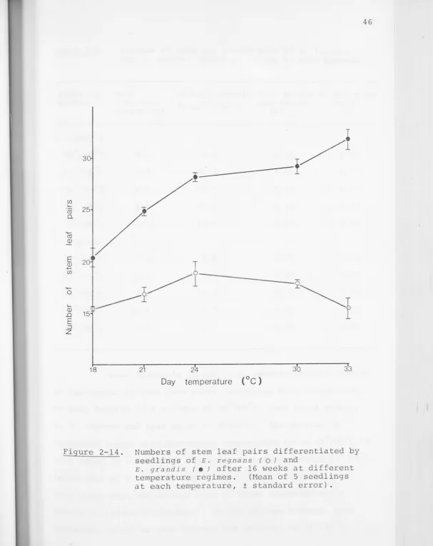 Figure 2-14. 