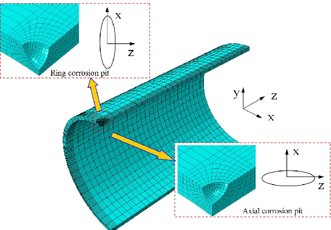 Figure 2.  Finite element model of a single corrosion pit  