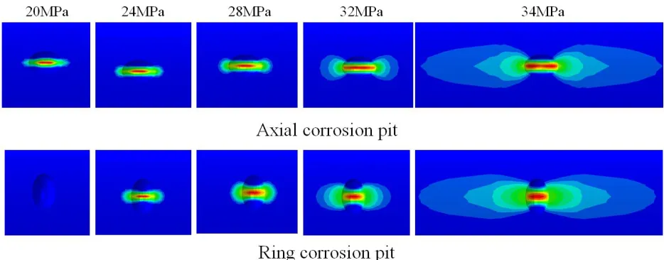 Figure 3. Von Mises stress distribution around the pit under different pressures   