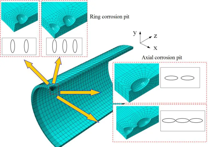 Figure 8. Finite element models of multi-point corrosion pit 