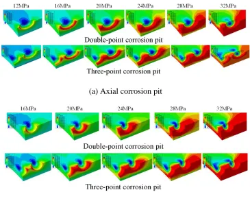 Figure 10.  Von Mises stress distribution around multipoint corrosion pit 