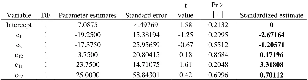Table S3 Rs, Rct,W and capacitance of different air-cathodes at their OCPs. 