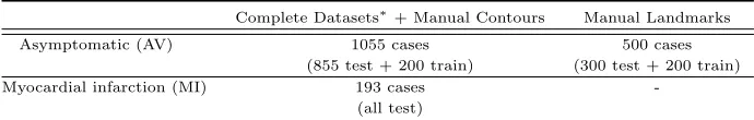 Figure 4: Performance results of increasing the number of trees in the forest for landmarkdetection.