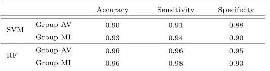 Table 7: Performance of segmentation quality control using a Support Vector Machine(SVM) or a Random Forest (RF) classiﬁer.
