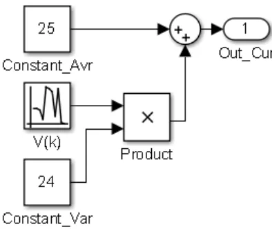 Figure 4.   Current model simulation for EVs operating  