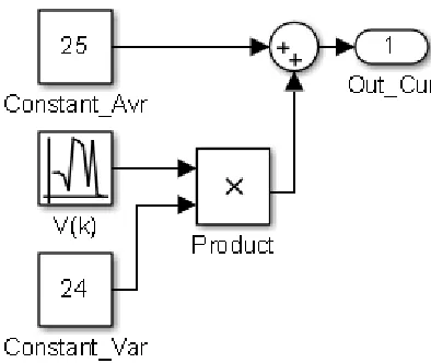 Figure 4.   Current model simulation for EVs operating  