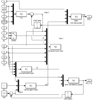 Figure 14.  SOC value estimation module using KF method 