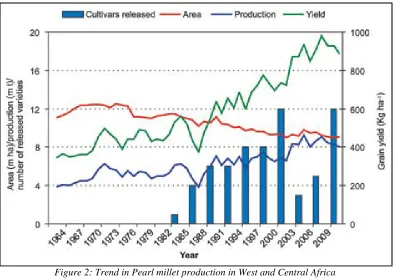 Figure 1: Cereal production in Kenya from 1961 to 2012. Source: FAO 