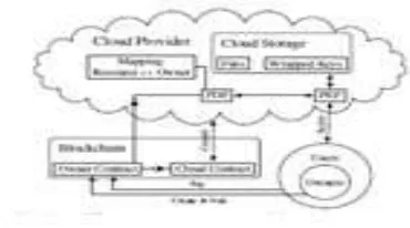 Fig 1. Overview of Comrade. Access control 